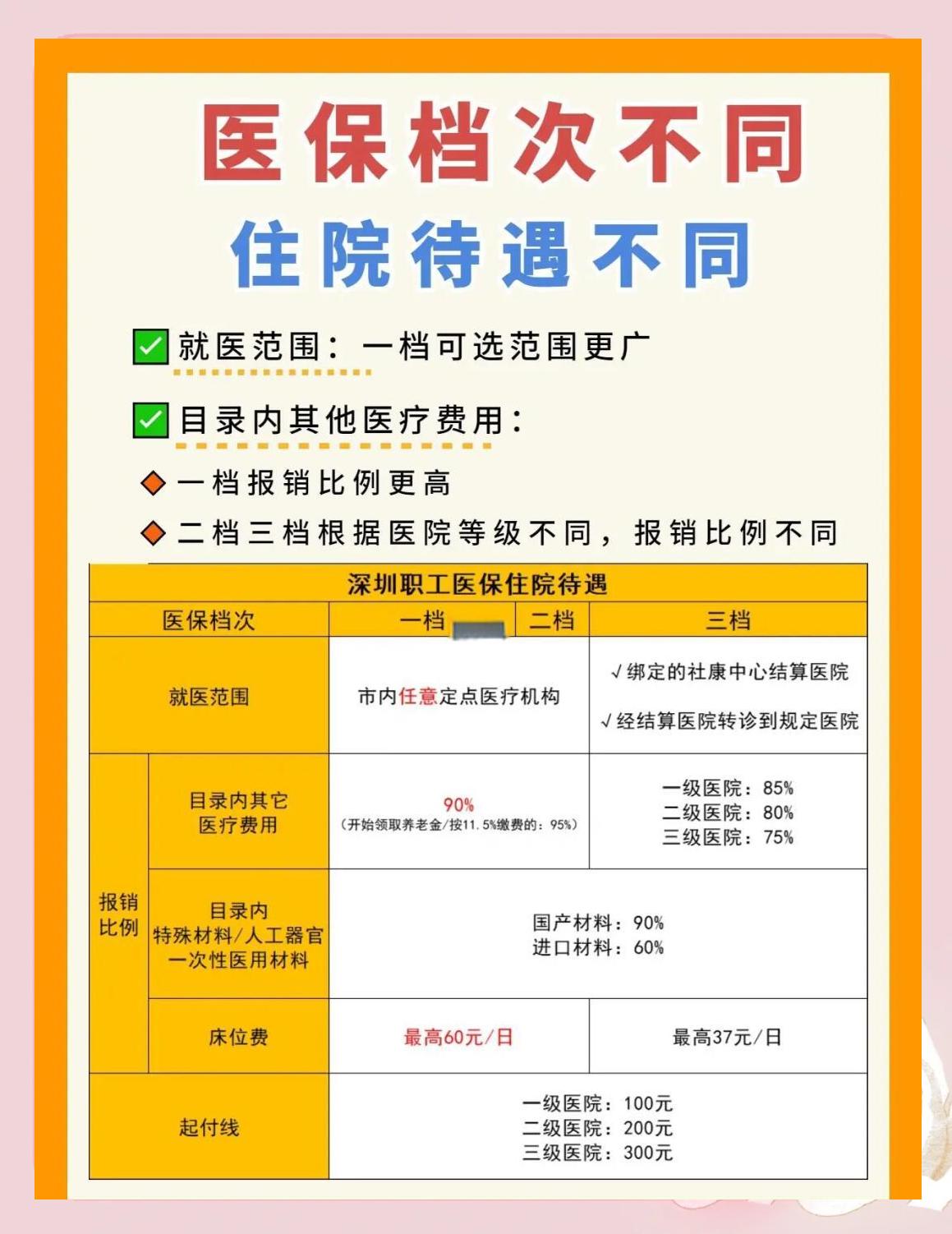徐州深圳急用钱医保提取中介(深圳医保卡提现中介)