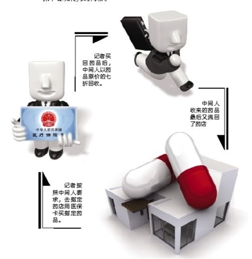 徐州套医保卡回收商家(有回收医保卡的吗)