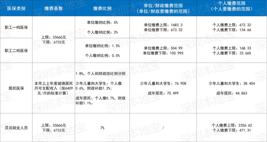徐州深圳医保套现(深圳医保套现一般手续费多少套取)