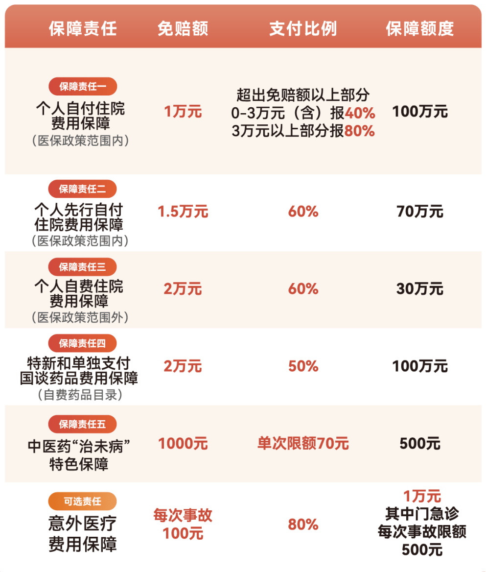 徐州医保小额提取代办600以内(急用钱24小时医保提取)