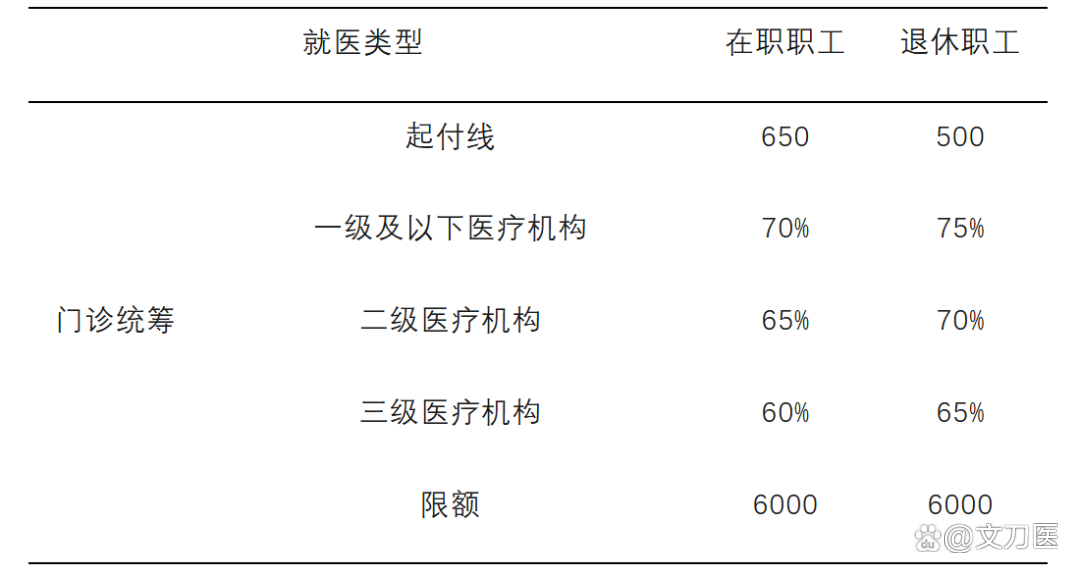 徐州城乡医保报销比例(浙江城乡医保报销比例)