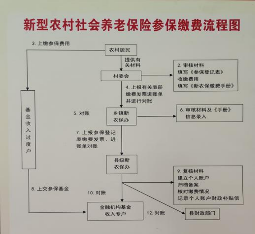 徐州农村医保和社保有什么区别(农村医保跟社保的区别)