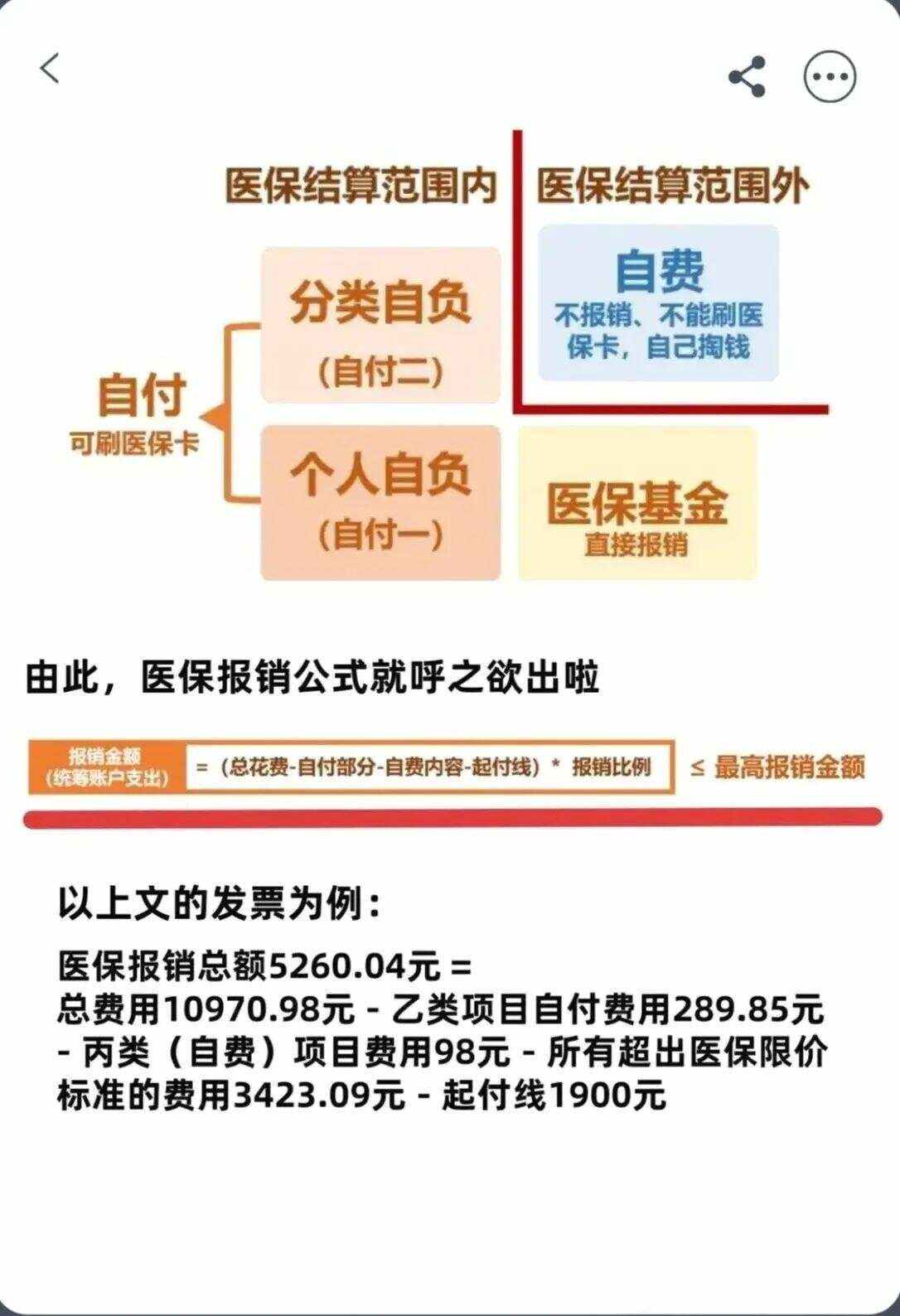 徐州异地就医医保报销是怎么报销的(异地就医医保报销是怎么报销的2023年)