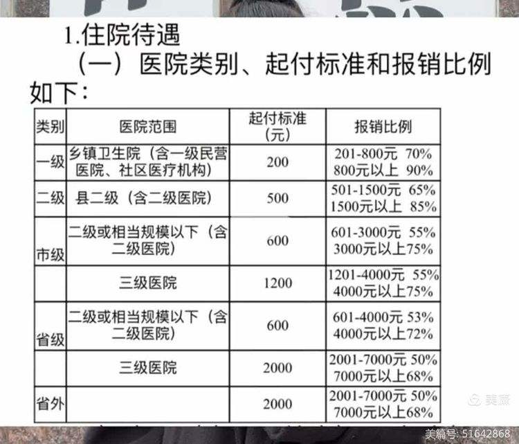 徐州大学生医保报销比例(青岛大学生医保报销比例)