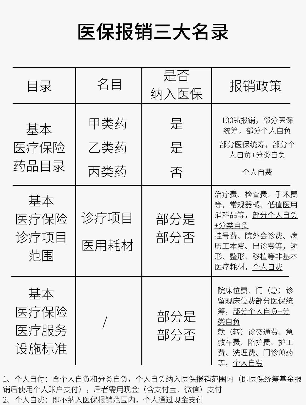 徐州医保报销是怎么报销的(医保报销是怎么报销的比例)
