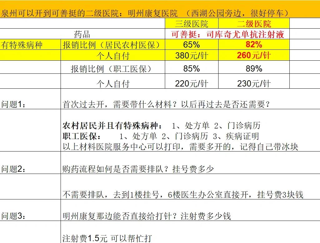 徐州化疗费用医保能报销吗(有医保化疗一次自费多少钱)