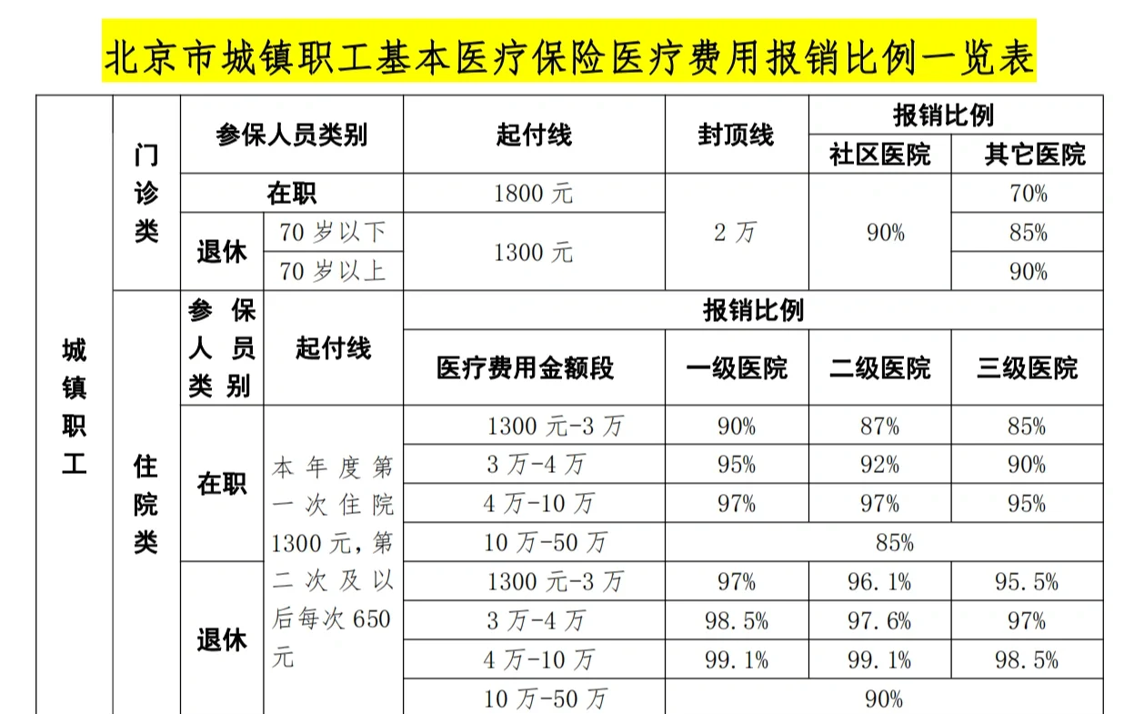 徐州医保外地能报销吗(医保外地能报销吗多少钱)