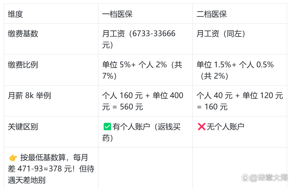 徐州深圳医保报销(深圳医保报销需要什么材料)